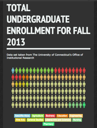 https://infogr.am/total-undergraduate-enrollment-for-fall-2013