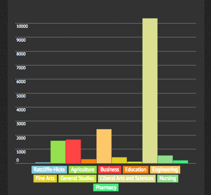 https://infogr.am/total-undergraduate-enrollment-for-fall-2013