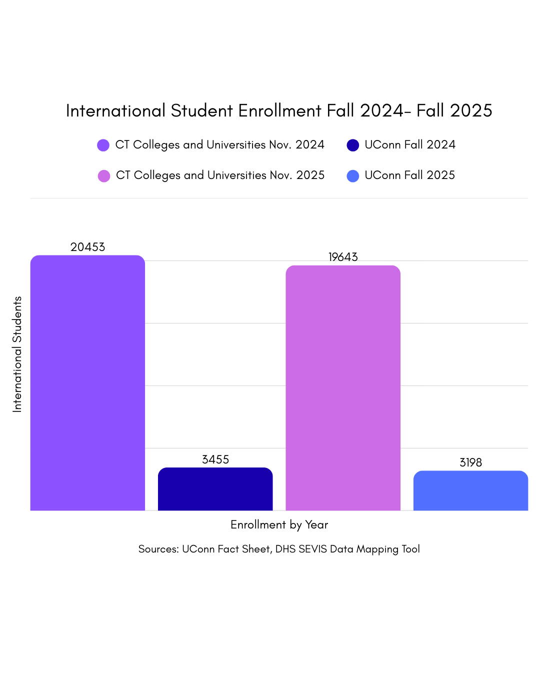 International students feel unwelcome amid Trump administration scrutiny